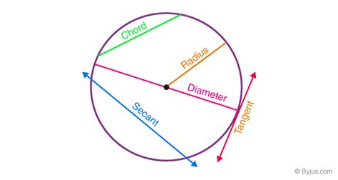 圓弧角|【圓的基本性質】Basic Properties of Circles